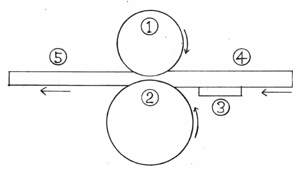 図１